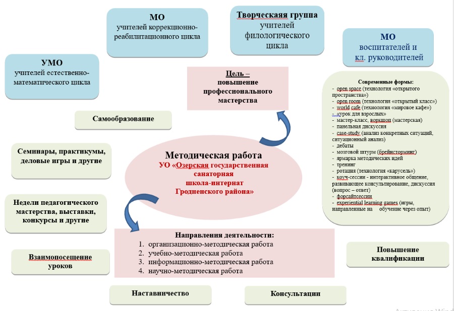 Межмуниципальный методический день в Инжавинском районе – Точка роста